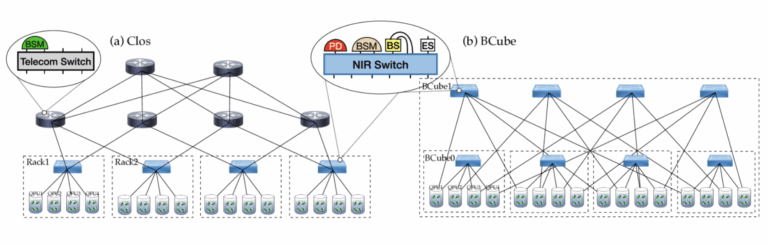 Cisco study